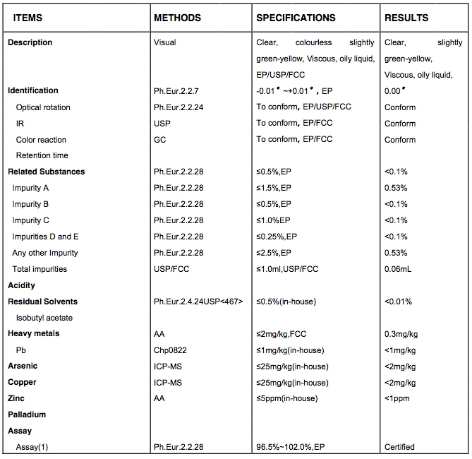 Food Additives Carotenoids and Vitamins Like Vitamin E