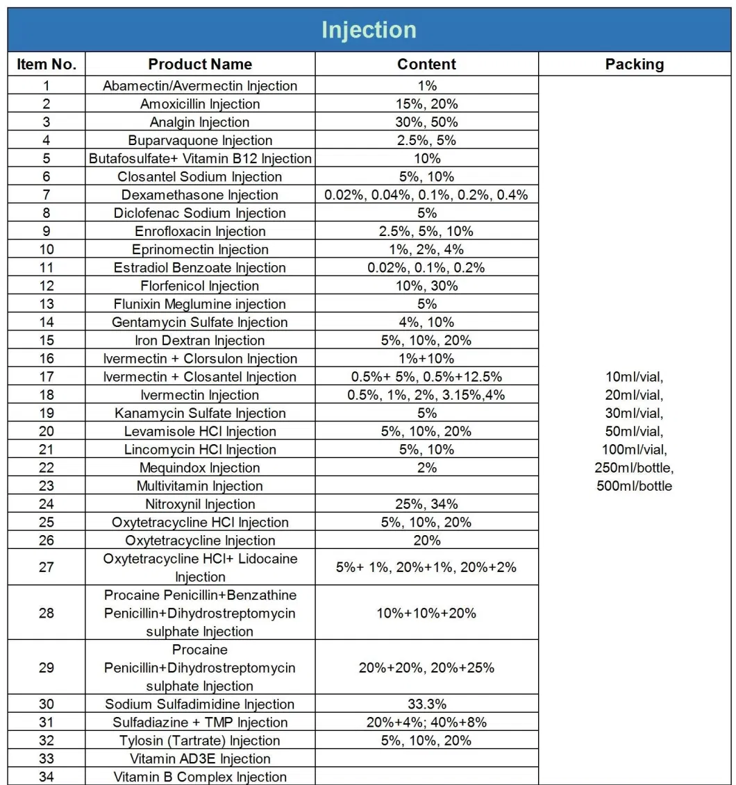 Veterinary Medicine Weight Gain Injections Multivitamin Liquid Injection Solution for Livestock